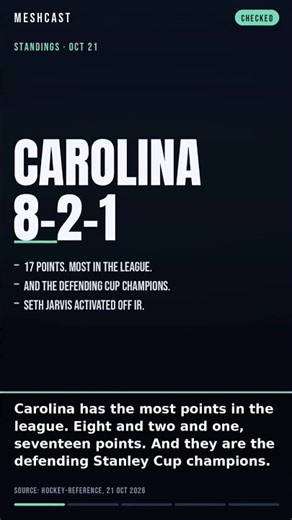 NHL Standings After Two Weeks: Carolina on Top, Utah Leading the Central