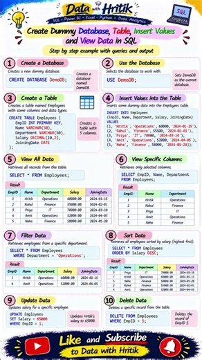 Learn SQL from Scratch 🔥 Create Database, Table & Insert Data! #Shorts