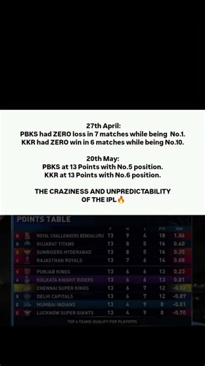 The Unbelievable Story of IPL 2016 😱 | KKR Comeback vs PBKS Downfall IPL