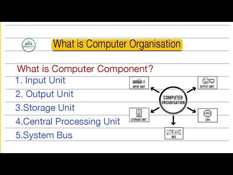 Computer Organisation | Basic to Advanced Explanation | CCC , BCA, B.Tech, SSC के लिए ।