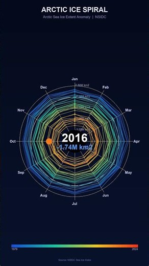 Arctic Sea Ice Loss 1979-2024