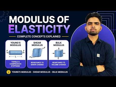Modulus of Elasticity Explained | Young’s Modulus, Shear Modulus & Bulk Modulus