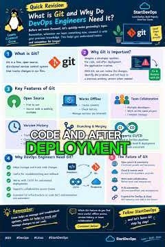 Git Tutorial for Beginners 🚀 | Git Features & Importance in DevOps | Quick Revision