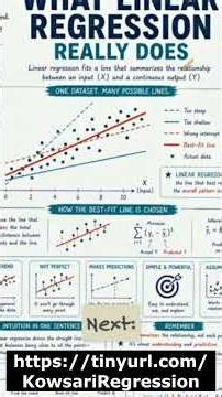 Master Machine Learning Visually! 📈 | Linear Regression Book by Faramarz Kowsari