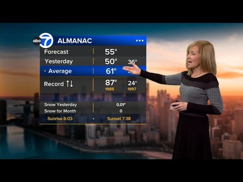 ABC7 AccuWeather Forecast Chicago: Monday, April 20, 2026