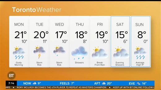 Rain gives way to warmer temperatures on Monday