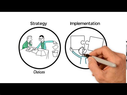 The Strategy Implementation Challenge | Robin Speculand