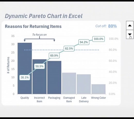 Dynamic Pareto Graph in Excel - Visualize Data Easily