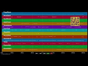 🎵 Aus Böhmen kommt die Musik - Peter Alexander (MIDI individual tracks) 🎹