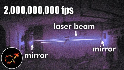 A laser pointer at 2 billion fps makes the speed of light look... kinda weird | Vrajesh Brahmbhatt