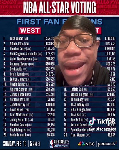 LeBron James All-Star Voting Outrage: Why No. 9?