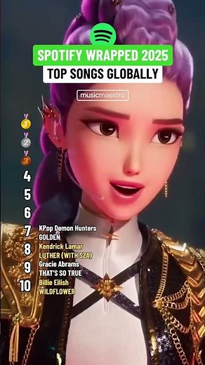 🌎 Most Streamed Songs in The World on Spotify #shorts