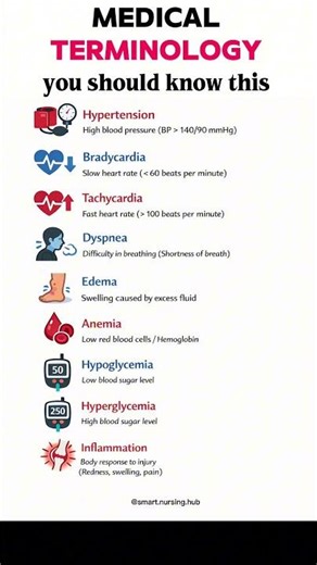Basic Medical Terminology Made Easy 🩺✨#MedicalTerminology #NursingStudent #Medical #StudyNotes