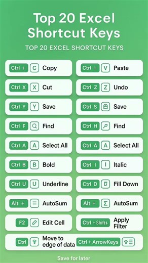 Top 20 Excel Shortcut Keys save hours in seconds!
