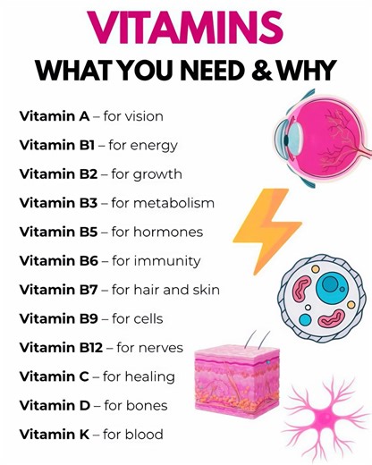 118K views · 1.1K reactions | VITAMINS: WHAT YOU NEED & WHY...