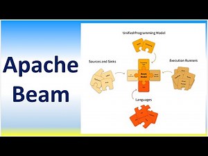 Apache Beam SDK Unified Programming Model, Batch and Streaming Parallel Distributed Data Processing