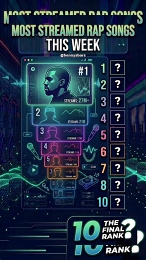 The MOST Popular Rap Songs of This Week?