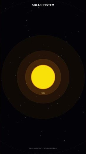 Solar System Simulation: I Coded Earth, Moon & Sun in Python
