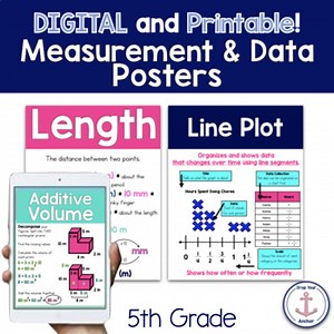 Digital 5th Grade Measurement Math Anchor Chart Posters
