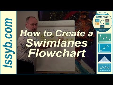 How to Create a Swimlanes Flowchart