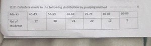 Q12. Calculate mode in the following distribution by grouping m... | Filo