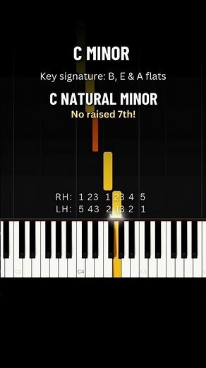 QUICK PIANO LESSON: C Natural Minor Scale