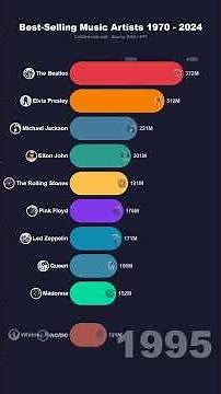 Best-Selling Music Artists of All Time 🎵