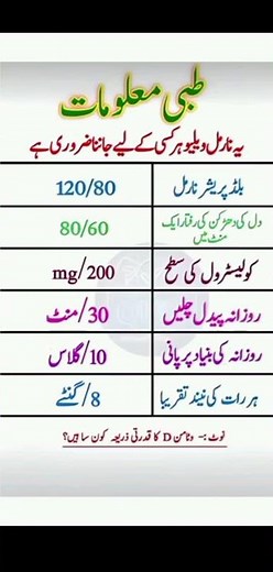 "Essential Health Tips for a Healthy Lifestyle | Medical Facts You Should Know"
