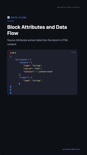 1.2. Block Attributes and Data Flow. WordPress