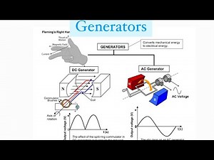 Grade 12 | Electrodynamics | Introduction to generators(AC &DC)