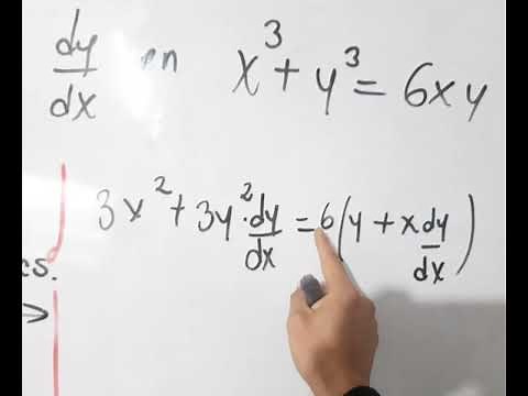 Derivada implícita. Folium de Descartes.