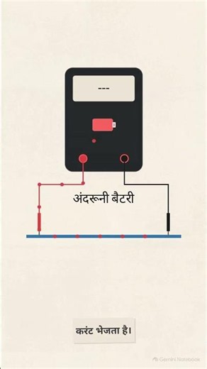 Digital Multimeter कैसे चलाएं? ⚡ COM, VΩmA और 10A Port Explained #Shorts