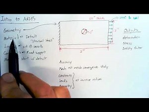 Intro to ANSYS - Basic Simulation in 15 Minutes