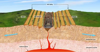 42K views · 476 reactions | Continental rifting process www.geologylearn.blogspot.com #Rifting #LearningGeology | Learning Geology | Facebook
