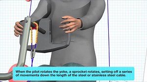 (51) How It Works Flight Controls - YouTube