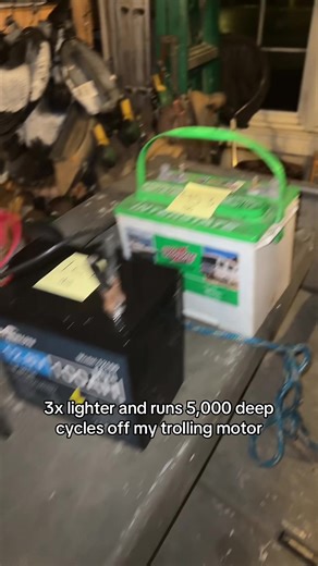 Maximizing Battery Life for Your Trolling Motor