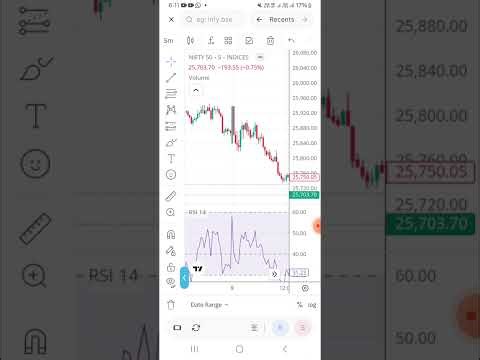 Profit Booked Rs 13,000/ Logic Explained!