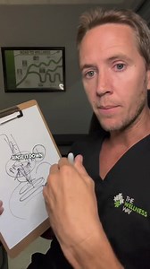 Heartburn and bloating explained! #heartburn #heartburnrelief #gerd #acidreflux #bloat #bloating #swelling #stomach #acid #digestion #protein #bloated #thewellnesswaylargo #fyp #foryou #foryourpages #fypシ゚viral #foryoupage❤️❤️ #foru #foryoupage #fy #foruyou #foryoupageofficiall #foryou #thewellnessway | The Wellness Way - Largo