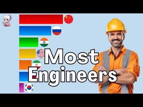 The Countries With Most Engineers 1990 - 2026