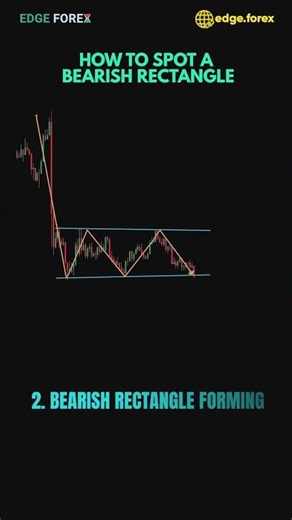 Bearish Rectangle Breakdown = Clean SELL Execution 🔻