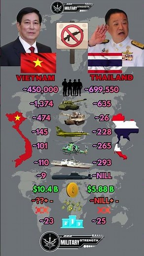 Vietnam 🇻🇳 vs Thailand 🇹🇭 Military Power Comparison 2026