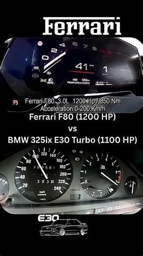 Ferrari F80 vs BMW 325ix E30 Turbo #automobile #turbocars #italiancars #germancars #racing #cars