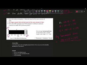 Scheduling Algorithm SJF | OS Theory | C101 | UIU