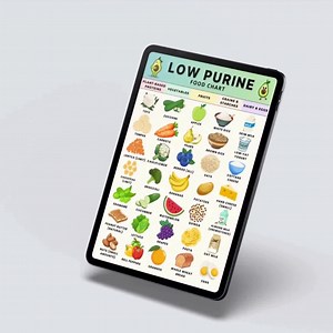 Low Purine Food Chart PDF, Gout Diet Printable, Uric Acid Food List, Gout Food Chart, Low Purine Grocery List Printable, Instant Download - Etsy