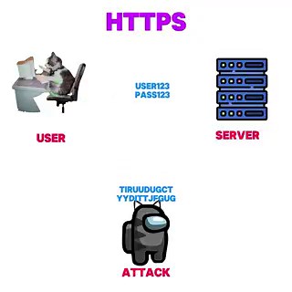 HTTP (HyperText Transfer Protocol) VS HTTPS (HyperText Transfer Protocol Secure)