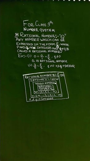 CLASS 9th Define and chart of RATIONAL NUMBER.