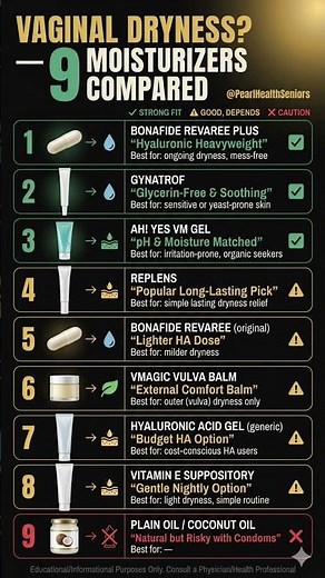 Best Vaginal Moisturizer? #menopause #vaginaldryness #perimenopause