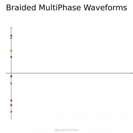 Waveforms got braided, sort of… | Eeanimation