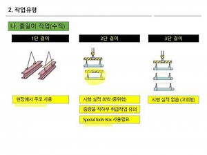 178. 줄걸이작업은 전문가의 지도가 필요합니다.