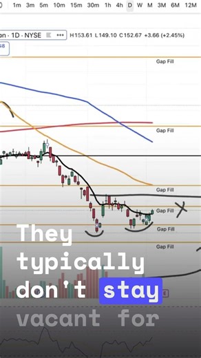 Oracle Gaps Are Acting Like Magnets… Here’s Why Traders Care
